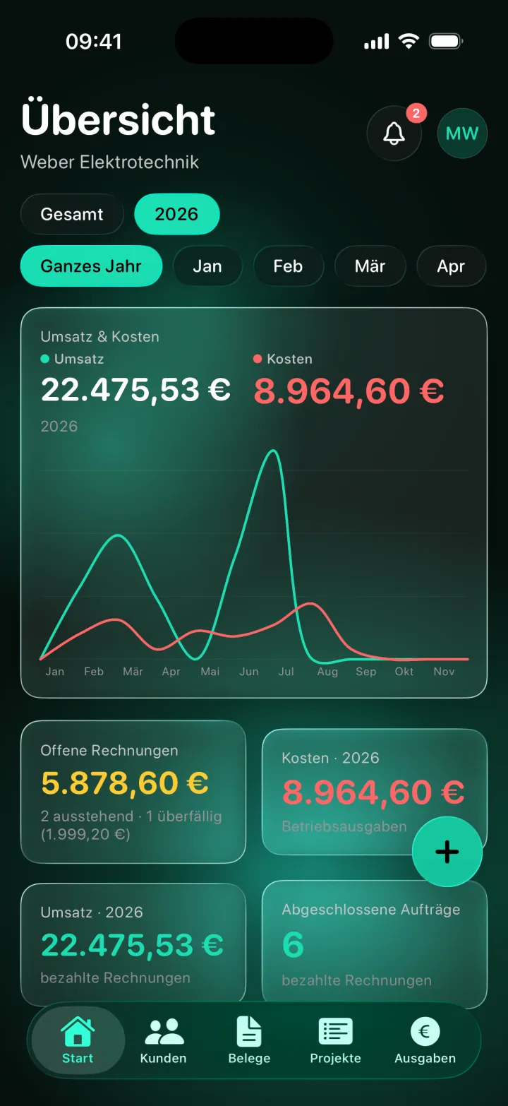 Overview in the USELY app with revenue, costs, open invoices and the yearly curve